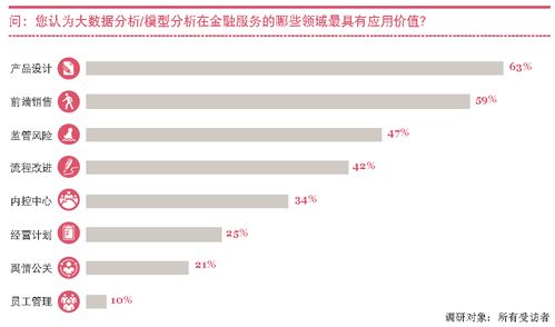 大數據與人工智能如何重塑傳統金融領域的未來