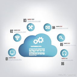 大數據與云計算的依賴關系 支撐大數據服務的核心架構