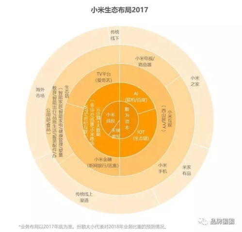 低價策略并非萬能 大數據服務市場的生存法則