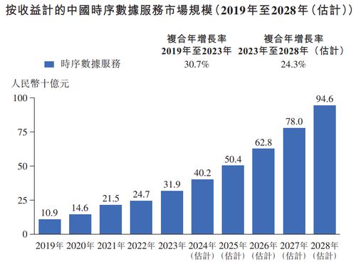 透視元光科技IPO 從“車來了”到時(shí)序數(shù)據(jù)智能服務(wù)的大數(shù)據(jù)進(jìn)化之路